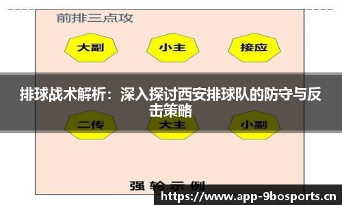 排球战术解析:深入探讨西安排球队的防守与反击策略